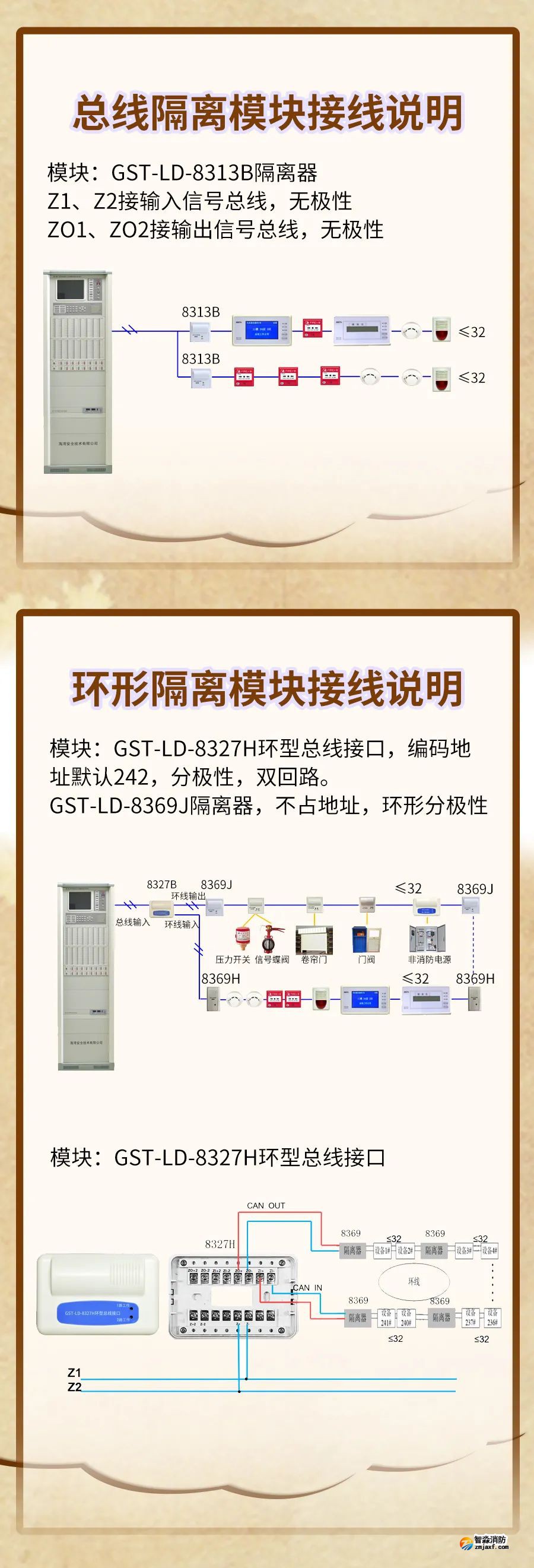 海灣GST-LD-8313B、海灣GST-LD-8327H隔離模塊接線安裝圖