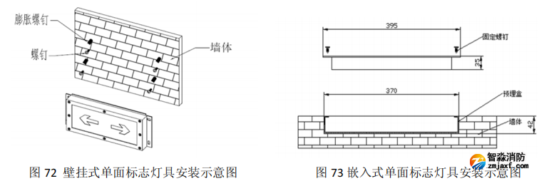 HW-BLJC-1LREI0.5W-VN753集中電源集中控制型消防應急標志燈具安裝