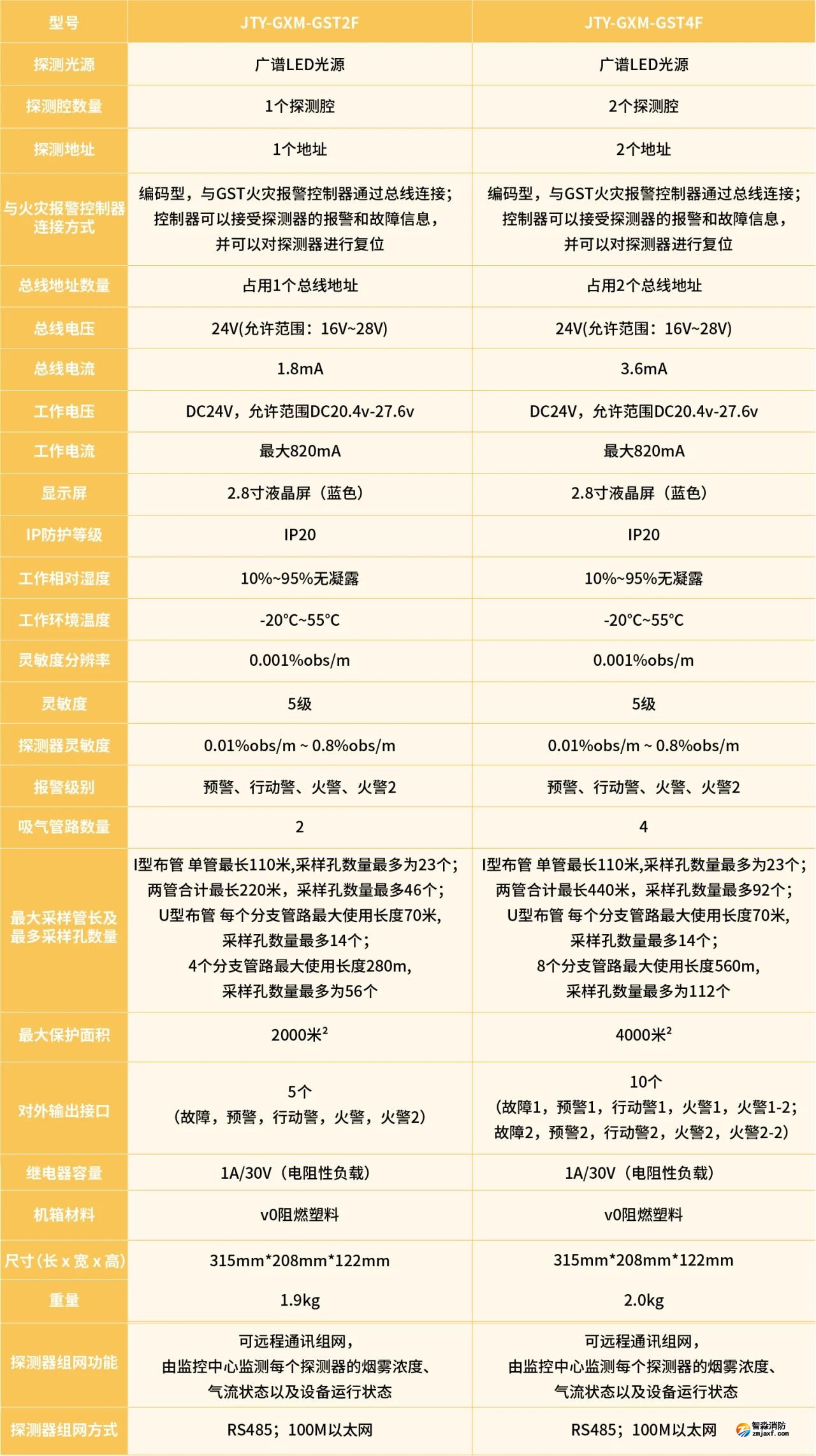 海灣吸氣式空氣采樣