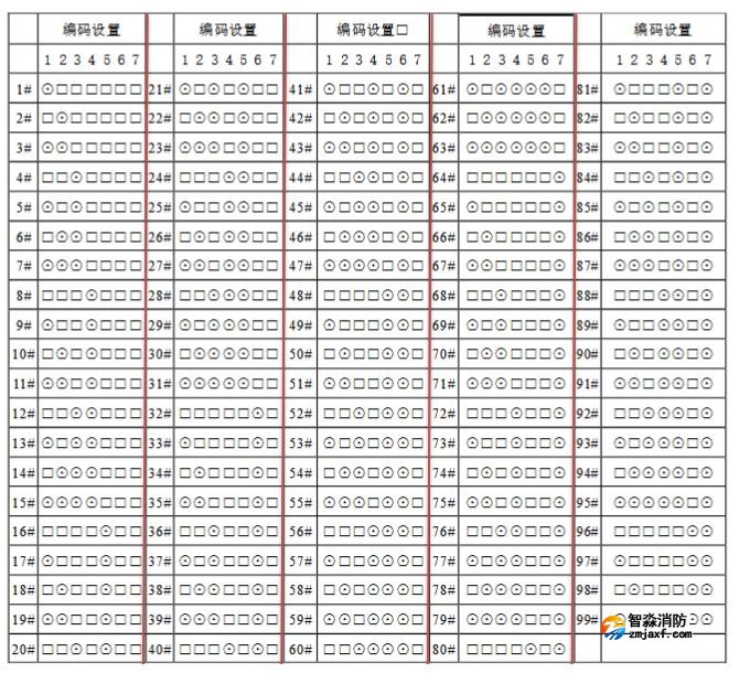 GSTN601電話分機編碼表 海灣消防電話分機撥碼圖