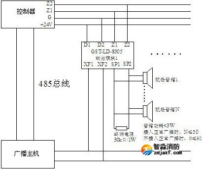  系統(tǒng)接線圖
