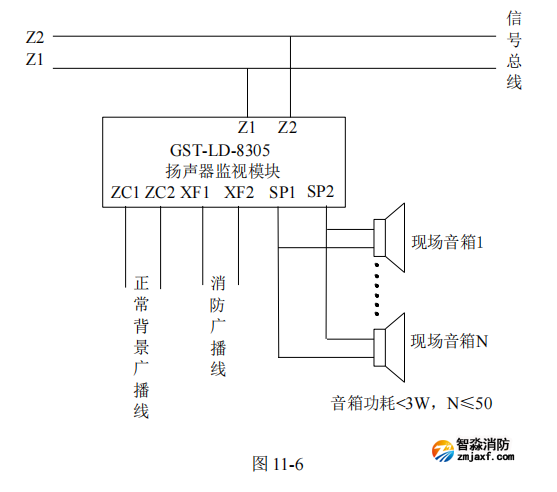 海灣GST-LD-8305A 揚(yáng)聲器監(jiān)視模塊接線安裝技術(shù)