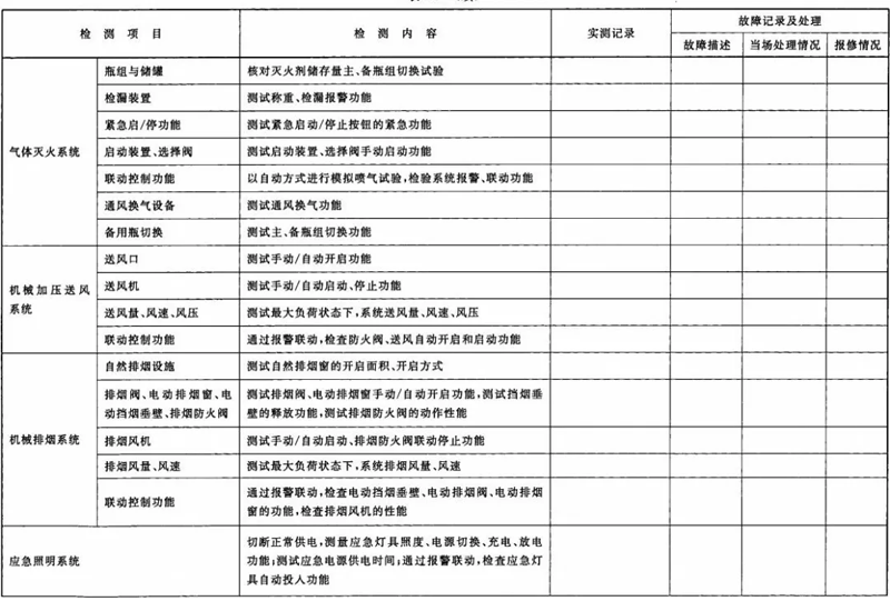 建筑消防設(shè)施檢測記錄表