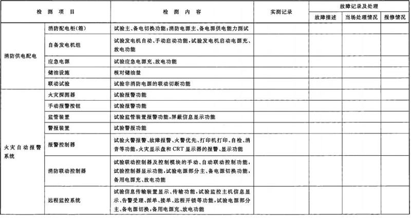 建筑消防設(shè)施檢測記錄表