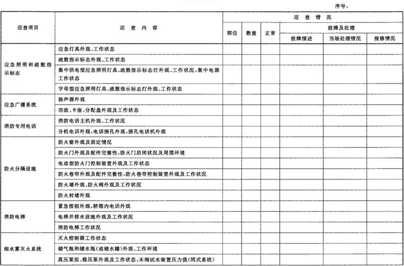 建筑消防設(shè)施巡査記錄表