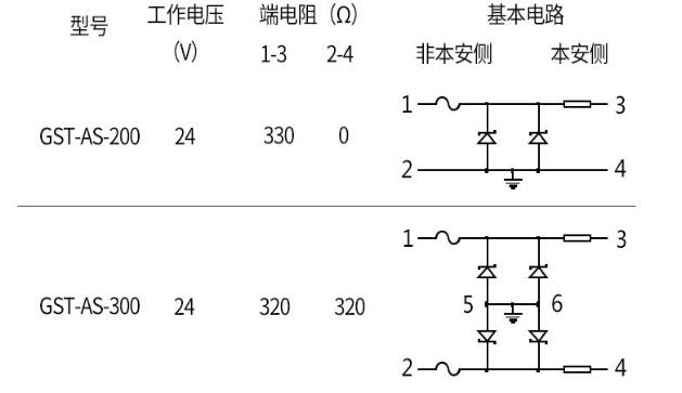 GST-AS-300齊納式安全柵