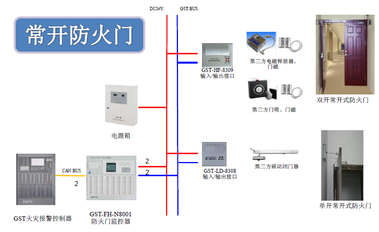 海灣防火門監(jiān)控系統圖
