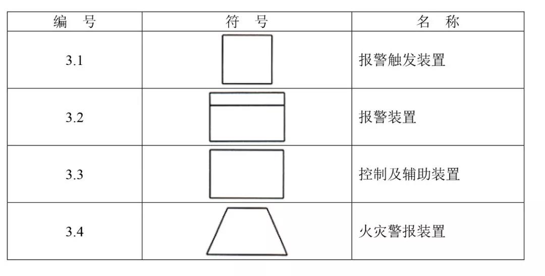 火災(zāi)報警設(shè)備基本符號