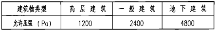 防護區(qū)圍護結構承受內壓的允許壓強