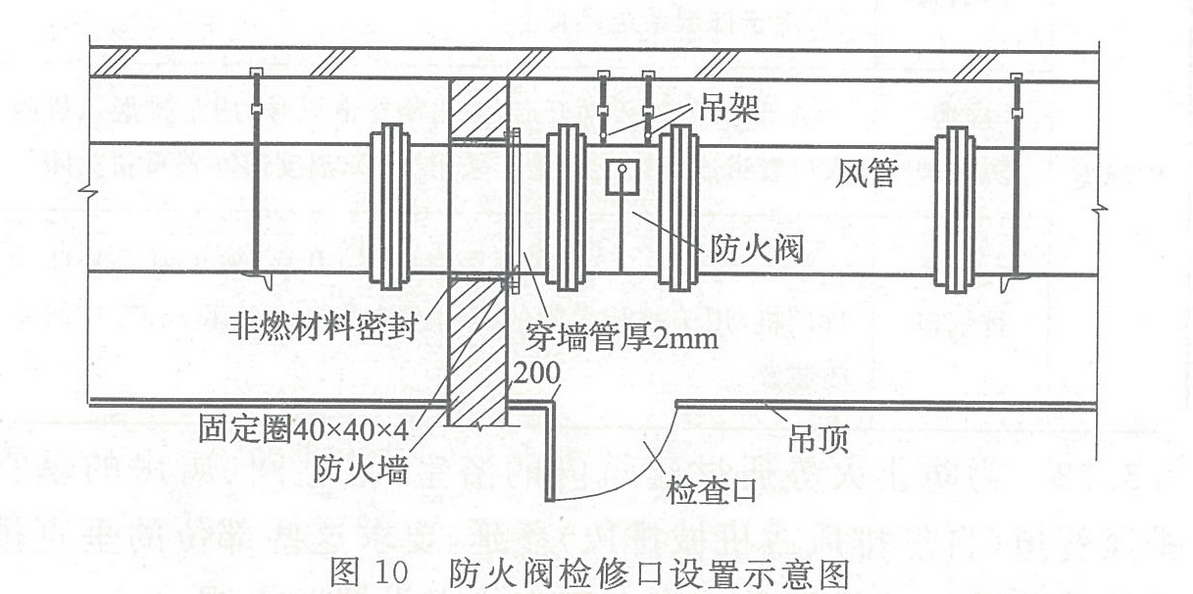 圖10 防火閥檢修口設(shè)置示意圖 