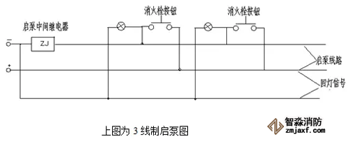 消火栓啟泵