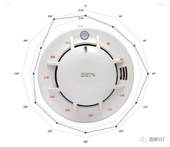 產品速遞 | GSTN900-NB獨立式光電感煙探測器
