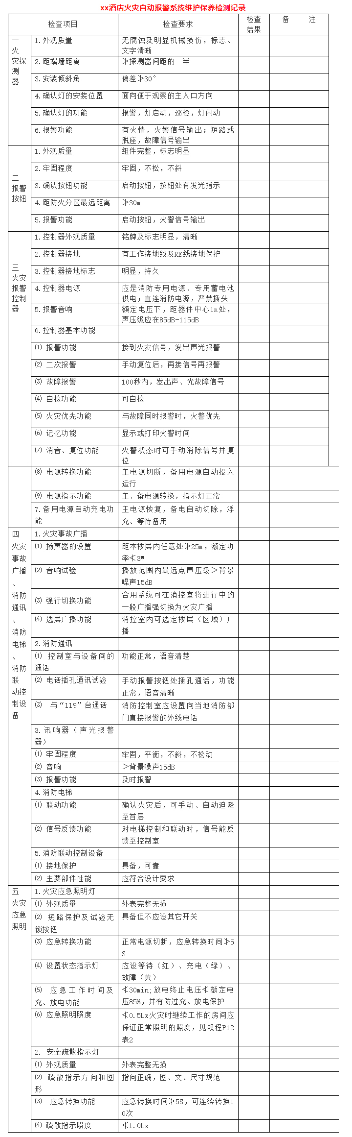 火災自動報警系統(tǒng)維護保養(yǎng)檢測記錄