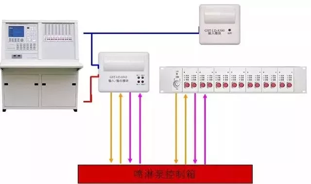 主機接線盤