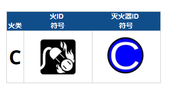 C類火災(zāi)