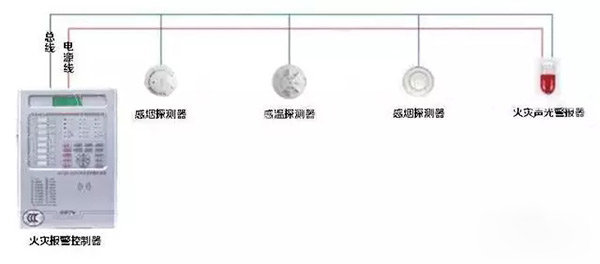 圖1
