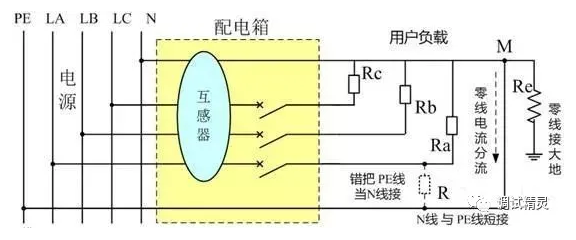 電氣火災(zāi)監(jiān)控探測(cè)器老是報(bào)警原因漏電