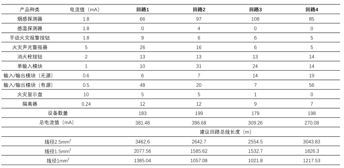 H系列高能總線控制器設備配置